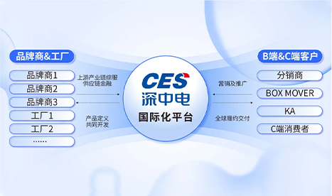 深中电一站式品牌出海服务，助力企业全球布局